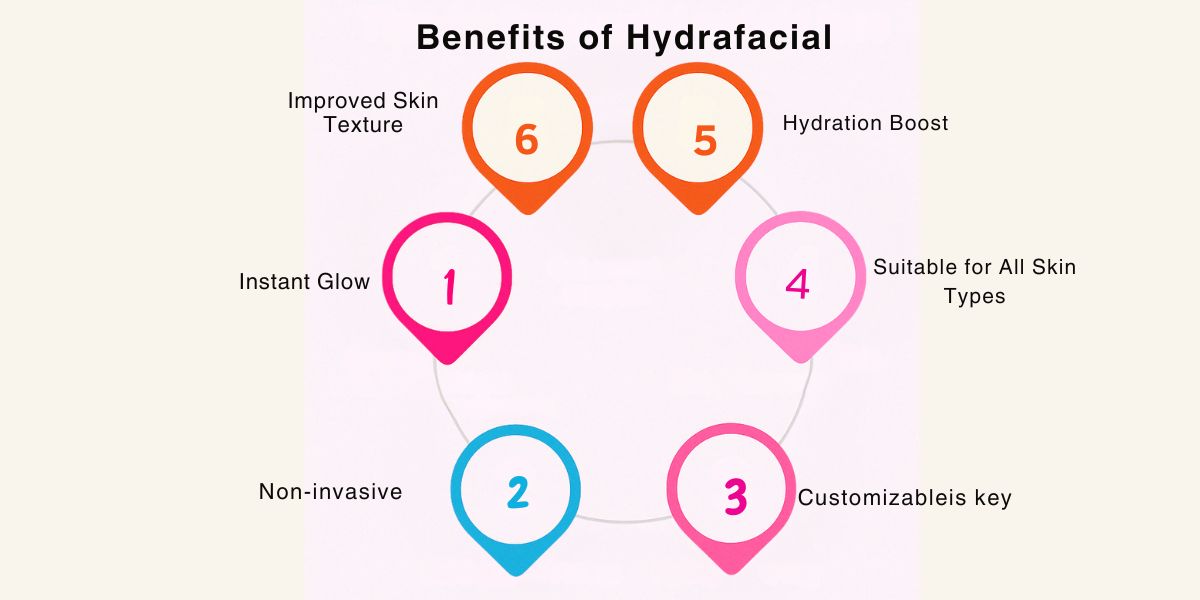 Benefits of Hydrafacial