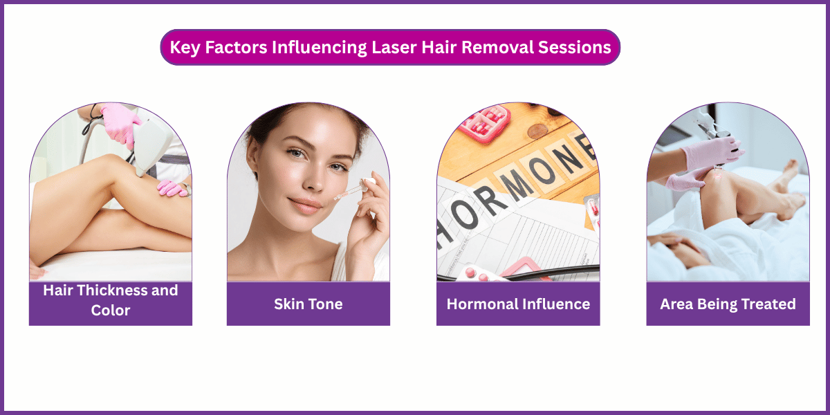 Key Factors Influencing Laser Hair Removal Sessions