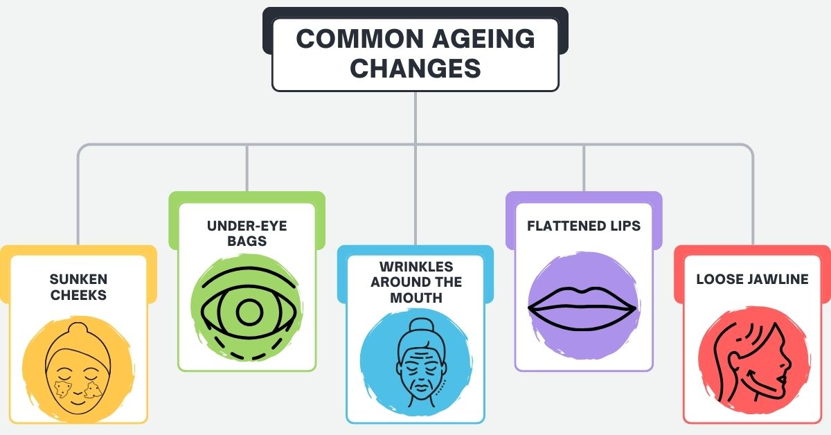 Common ageing changes
