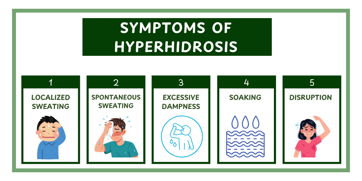 Symptoms of Hyperhidrosis